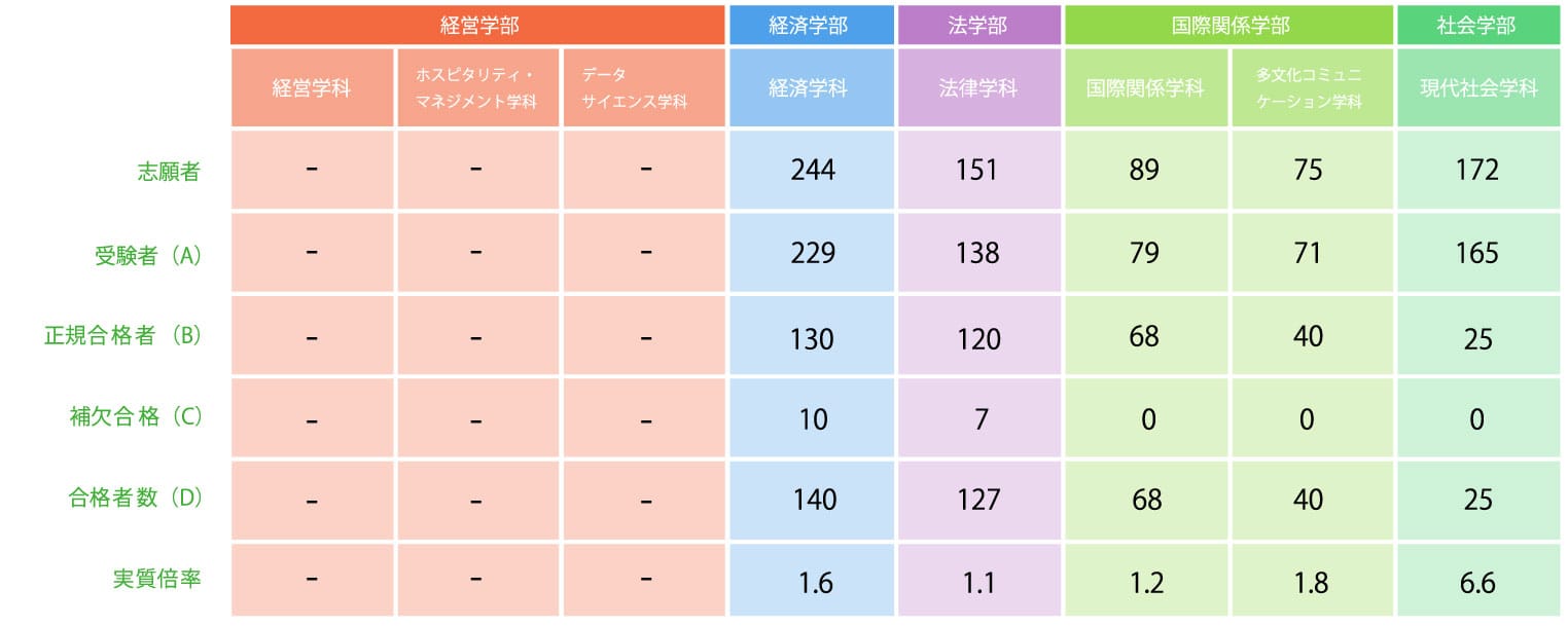 3教科型（ベスト2）