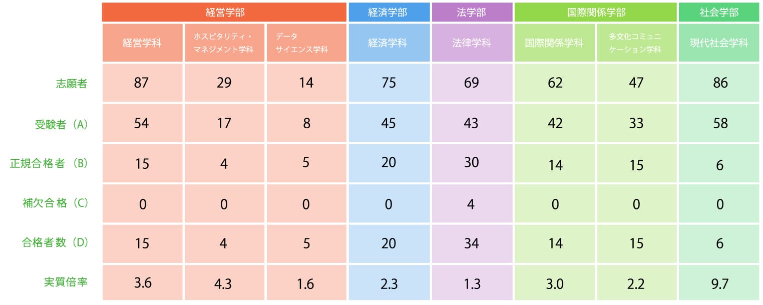 中期