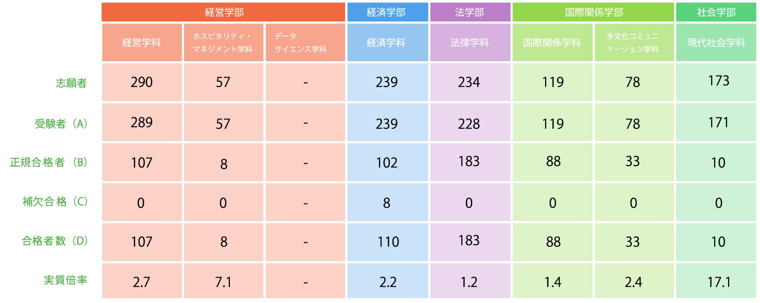 2教科型（前期）