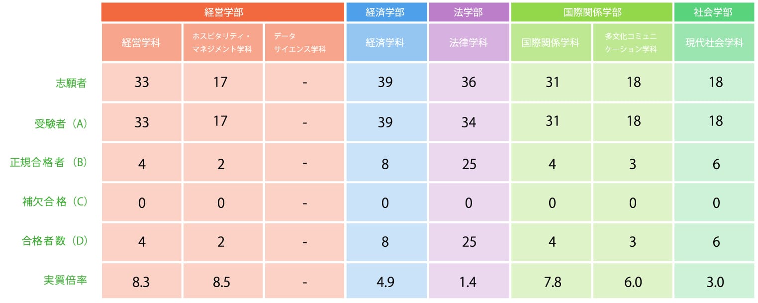 2教科型（後期）