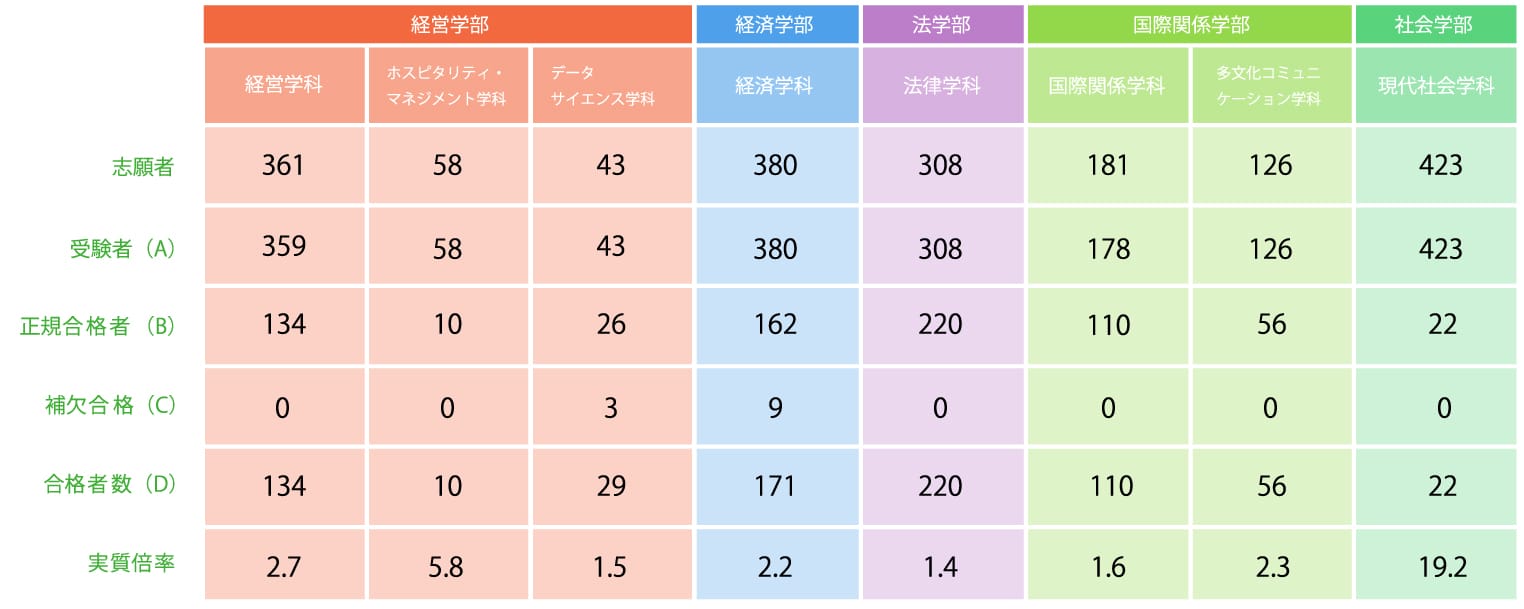 3教科型（前期）