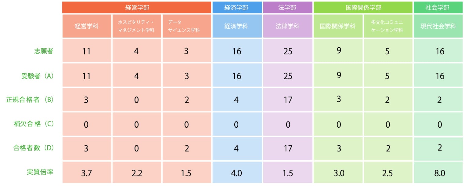 3教科型（後期）